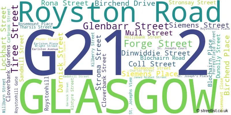 A word cloud for the G21 2 postcode